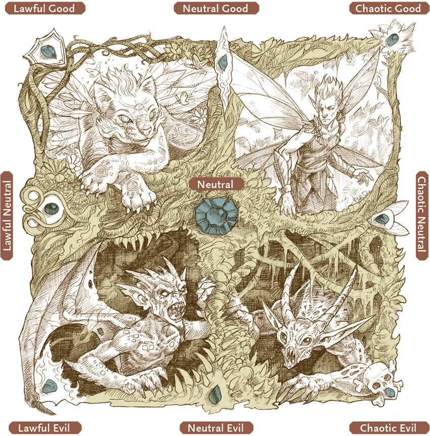 /Rules/Source/books/players-handbook-2024/img/020-02-009-alignments.webpcenter wmed